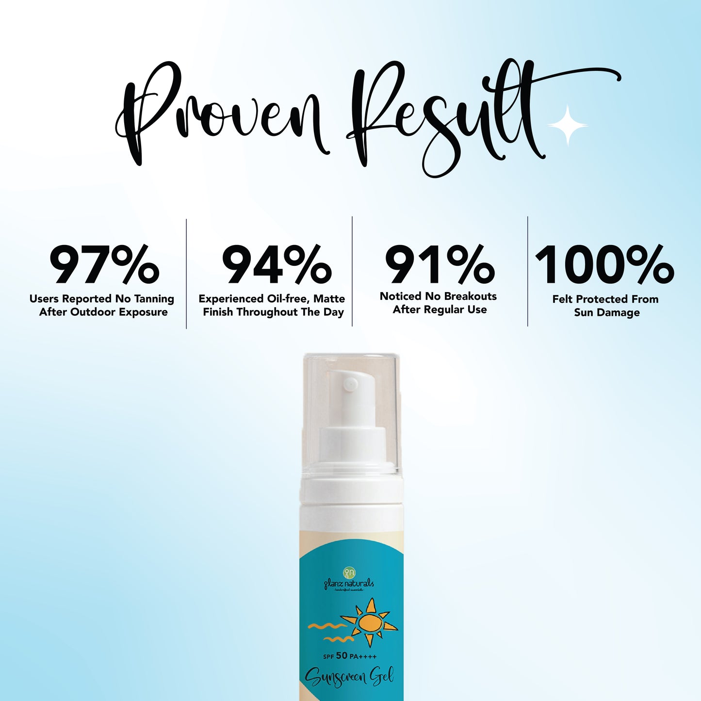 Sunscreen gel spf50 PA++++ (50ml)