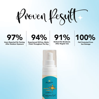 Sunscreen gel spf50 PA++++ (50ml)